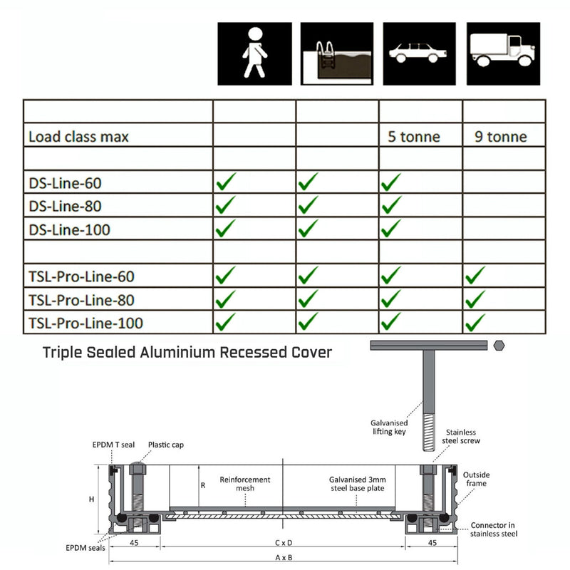 Triple Sealed 40mm Recessed Manhole Covers - Alusthetic